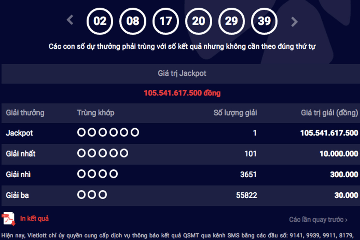 Tiêu dùng & Dư luận - Độc đắc 105 tỷ không người nhận, Vietlott 'ăn quả đậm' ngay đầu năm