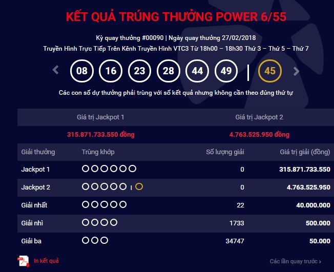 Tiêu dùng & Dư luận - Kết quả Vietlott 27/2: Jackpot 315 tỷ đồng vô chủ