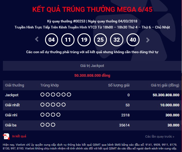 Kết quả xổ số Vietlott 4/3: Khách hàng hụt giải Jackpot 50 tỷ đồng