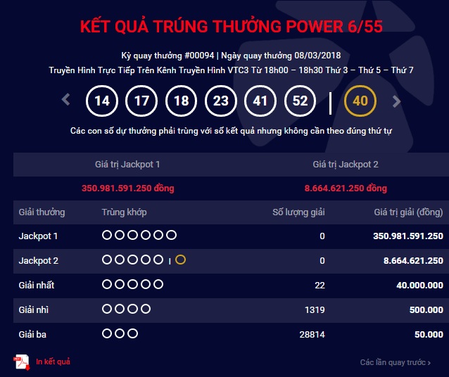 Kết quả Vietlott ngày 8/3: Jackpot siêu khủng 350 tỷ vẫn chờ chủ nhân