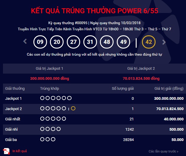 Kết quả Vietlott 10/3: Jackpot 2 trị giá 70 tỷ đồng đã “nổ”, người chơi ẵm trọn 121 tỷ đồng  