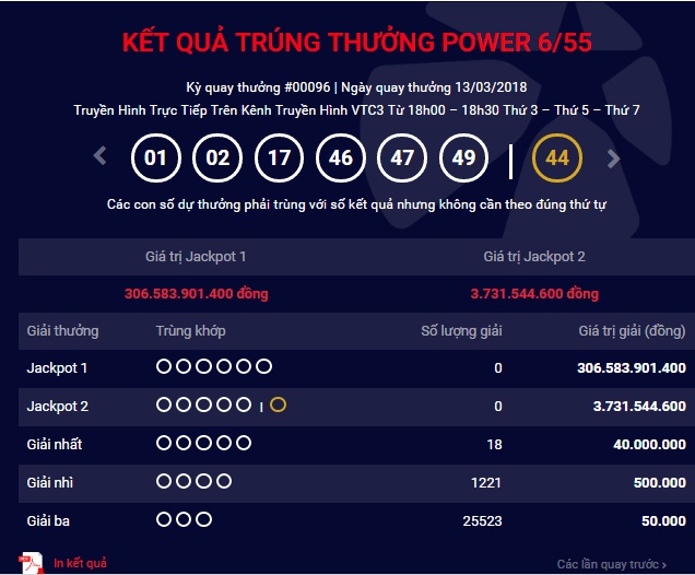 Kết quả Vietlott 13/3: Jackpot 1 đạt 306 tỷ đồng, Jackpot 2 hồi phục ở 3,7 tỷ đồng