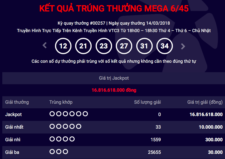 Kết quả Vietlott ng&agrave;y 14/3: Độc đắc quay lại vạch xuất ph&aacute;t