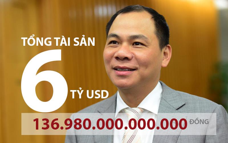 Cầm 6 tỷ USD trong tay, tỷ phú Phạm Nhật Vượng có 'tiền cao hơn núi'