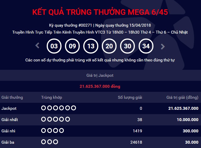 Kết quả Vietlott 15/4: Độc đắc 21 tỷ đồng thuộc về ai?