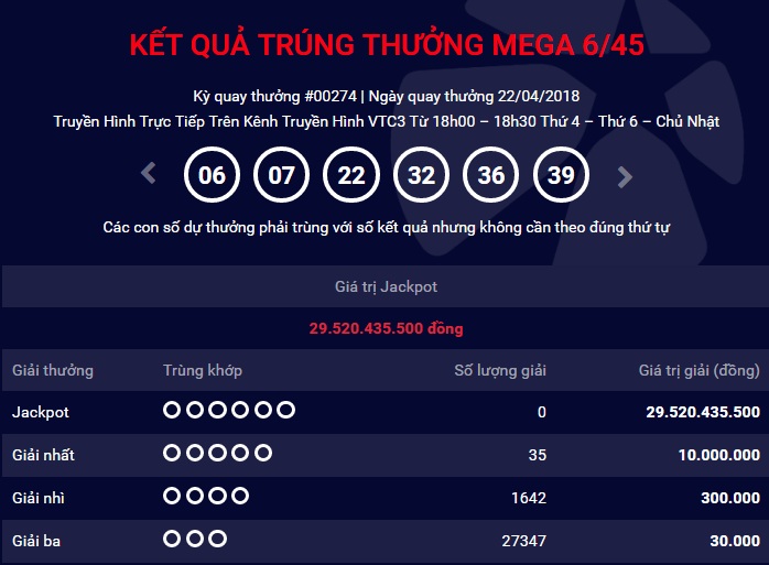 Kết quả Vietlott 22/4: Ai là chủ nhân giải Jackpot 29 tỷ đồng?   