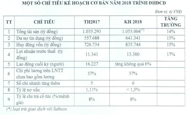 Vietcombank: Tại sao lợi nhuận liên tục phá đỉnh, cổ tức lại lao dốc? (Hình 3).