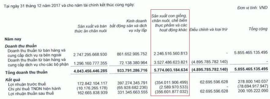 “Ông lớn” thực phẩm Dabaco đưa phim 9D về Việt Nam (Hình 3).