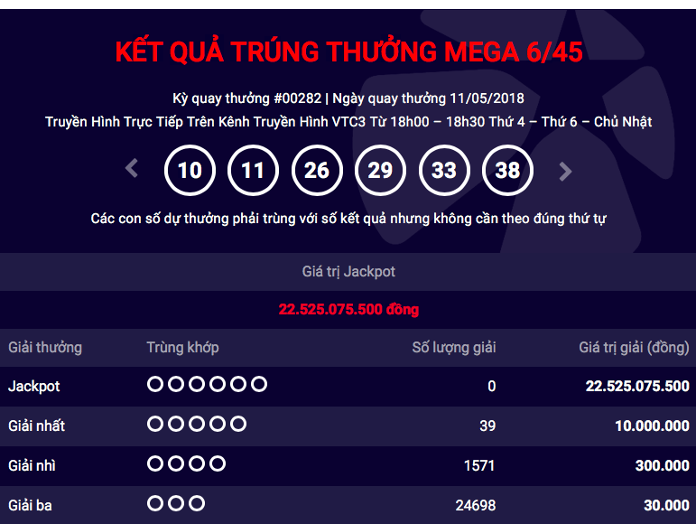 Kết quả xổ số Vietlott ngày 11/5: Jackpot tăng lên 22 tỷ đồng