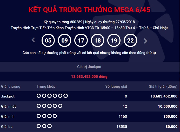 Kết quả Vietlott ngày 27/5: Jackpot tích lũy 13 tỷ đồng
