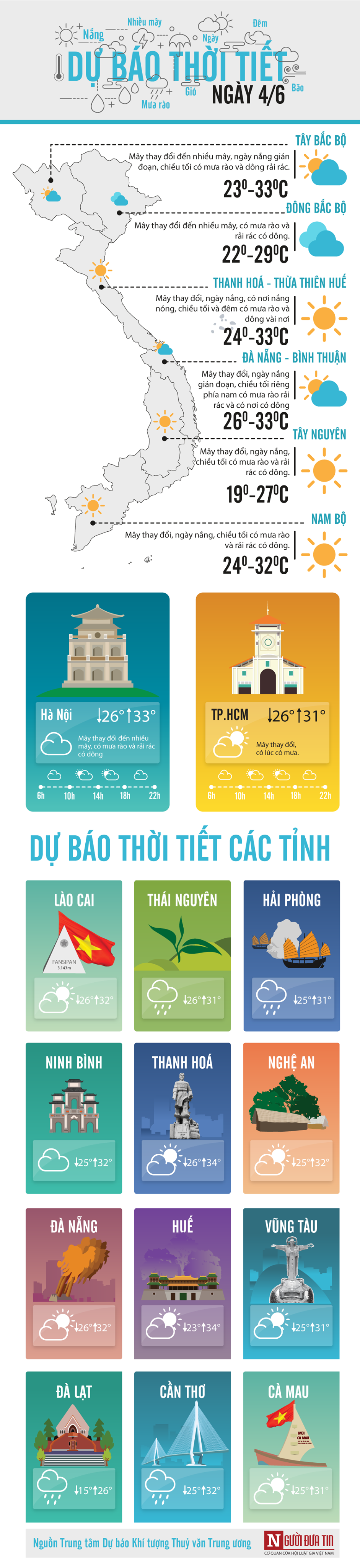 Dự báo thời tiết 4/6: Áp thấp nhiệt đới nguy cơ hình thành bão số 2 quét dọc các tỉnh ven biển (Hình 2).