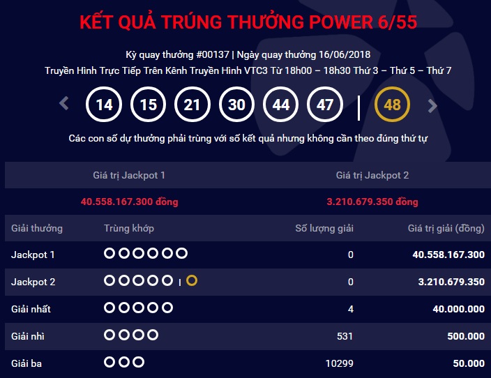 Kết quả xổ số Vietlott 16/6: Jackpot 1 tích lũy 40 tỷ đồng