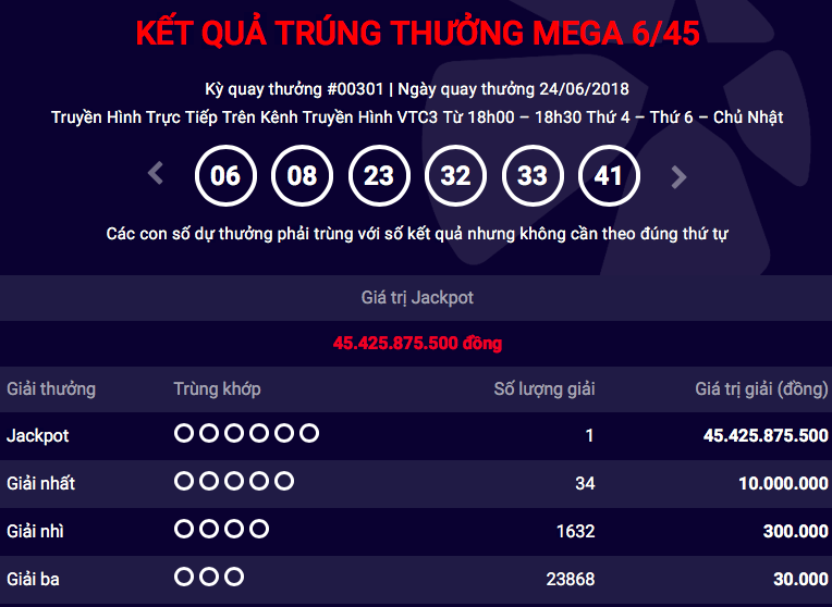 Kết quả xổ số Vietlott 24/6: Jackpot 45 tỷ lại nổ