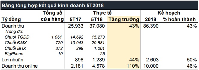 Bách Hóa Xanh bất ngờ “qua cơn bĩ cực”