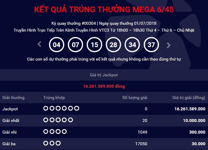 Kết quả xổ số Vietlott 1/7: Jackpot  hồi phục 16 tỷ sau khi 45 tỷ đồng vào tay bà nội trợ