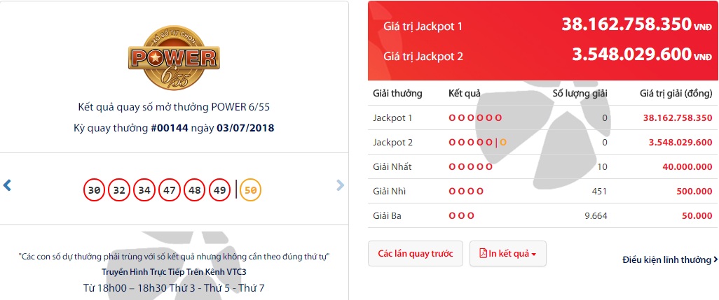 Kết quả xổ số Vietlott 3/7: Jackpot leo dốc, không ai giật giải