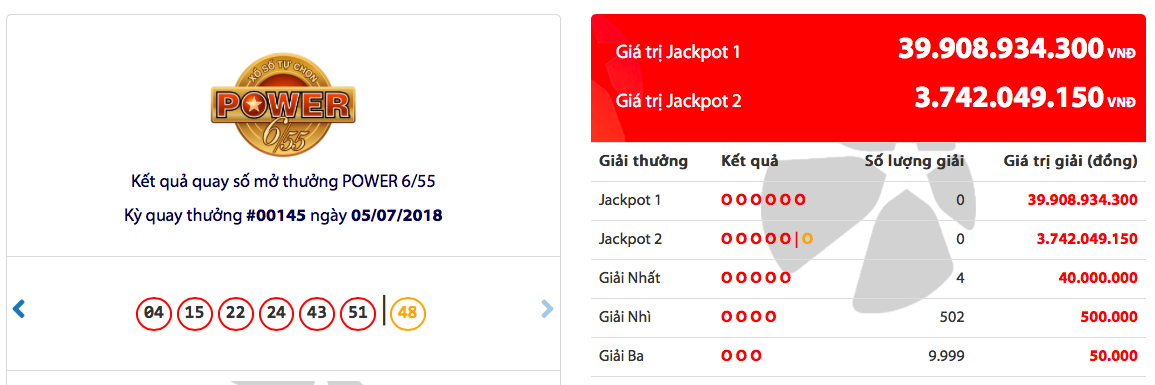 Kết quả xổ số Vietlott 5/7: Ai sẽ đổi đời nhờ jackpot 40 tỷ đồng?