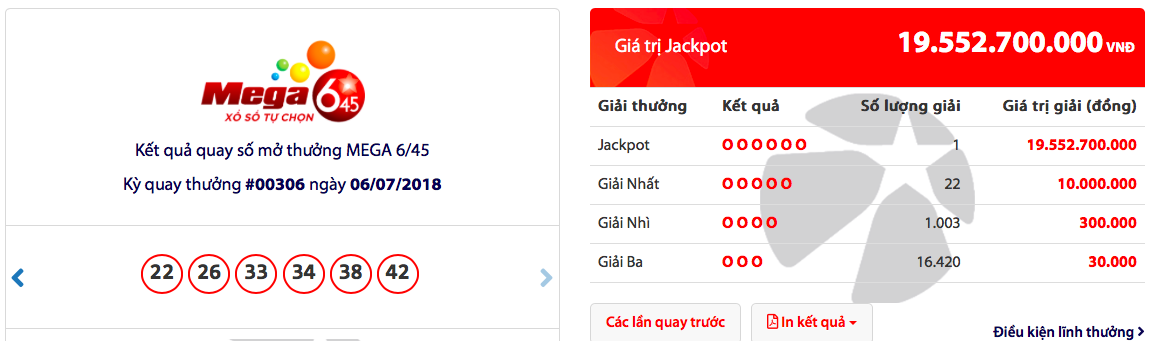 Kết quả xổ số Vietlott hôm nay 6/7: Jackpot 20 tỷ tiếp tục nổ