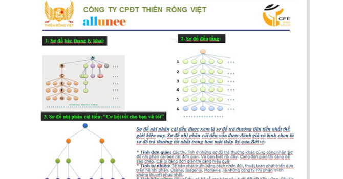 Tiêu dùng & Dư luận - Đa cấp Thiên Rồng Việt đã lừa đảo 200 tỷ đồng như thế nào? (Hình 2).