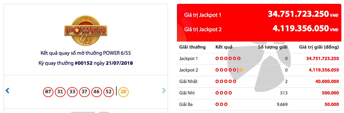 Tiêu dùng & Dư luận - Kết quả xổ số Vietlott hôm nay 21/7: Jackpot 1 trị giá hơn 34,7 tỷ đồng 'vô chủ'