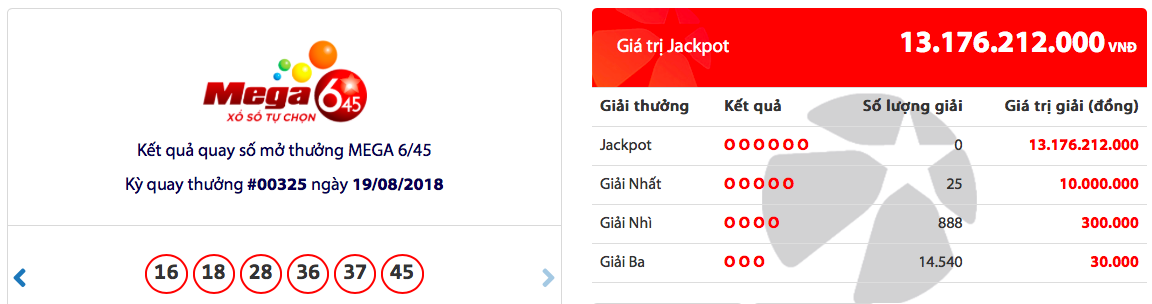 Tiêu dùng & Dư luận - Khách hàng chóng mặt vì jackpot Vietlott 'nổ' liên tục