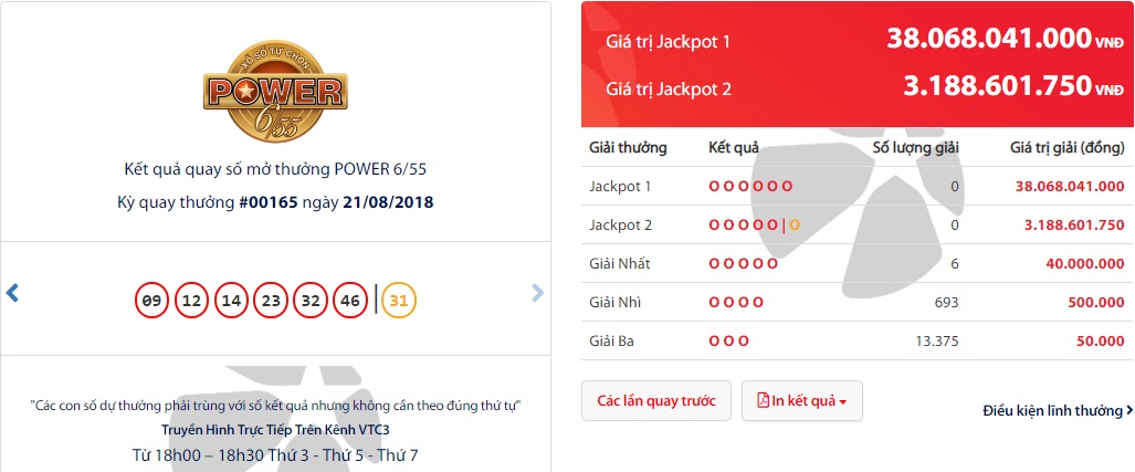 Tiêu dùng & Dư luận - Kết quả Vietlott 21/8: Jackpot hồi phục sau một tuần nổ liên tiếp