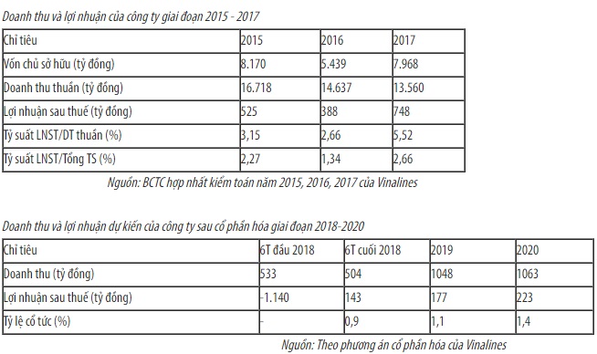 Đầu tư - Công ty có vụ án “ụ nổi” tai tiếng chào bán hơn 488 triệu cổ phần