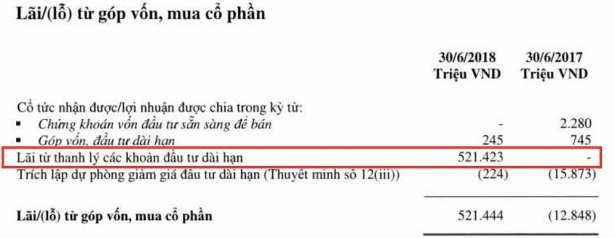 Tài chính - Ngân hàng - Giữa hàng loạt bê bối, Eximbank lãi đậm nhờ bán vốn tại Sacombank (Hình 3).