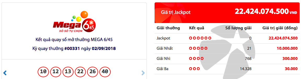 Tiêu dùng & Dư luận - Kết quả xổ số Vietlott hôm nay 2/9: Khách 'bỏ quên' jackpot 22 tỷ