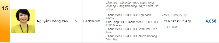 Đầu tư - Vợ Chủ tịch Masan giàu cỡ nào?