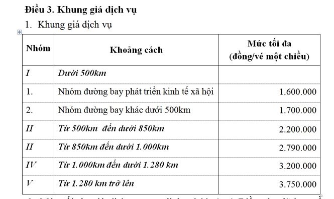 Tiêu dùng & Dư luận - Giá vé máy bay nội địa đắt nhất là bao nhiêu? (Hình 2).