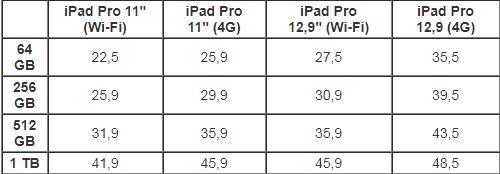 Cuộc sống số - iPad Pro 2018 chưa mở bán đã được 'hét giá' trên trời ở Việt Nam (Hình 2).