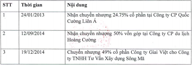 Đầu tư - Giao dịch chui 3.200 tỷ, Quốc Cường Gia Lai bị nhắc nhở toàn thị trường