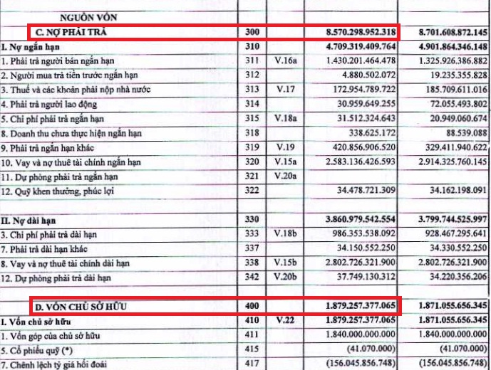 Đầu tư - “Chảo lửa” nợ vay “luyện” Gang thép Thái Nguyên (Hình 2).