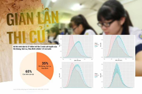 Giáo dục - 51 thí sinh gian lận điểm thi vẫn đang theo học bình thường