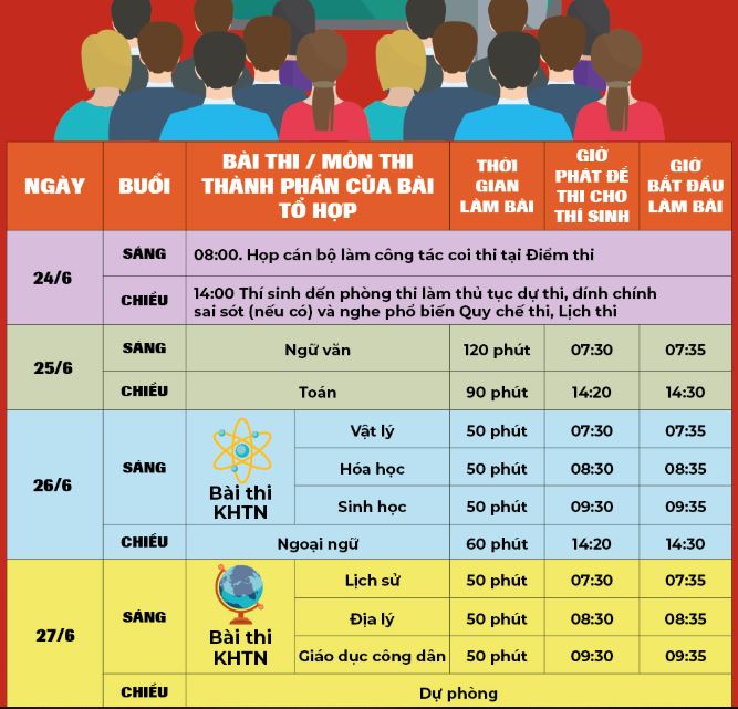 Giáo dục - Đáp án đề thi môn Địa lý thi THPT Quốc gia 2019 của bộ GD&ĐT mã đề 301 (Hình 2).