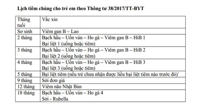 Sức khỏe - UNICEF cảnh báo bệnh sởi gia tăng và tình trạng trẻ không được tiêm chủng (Hình 2).