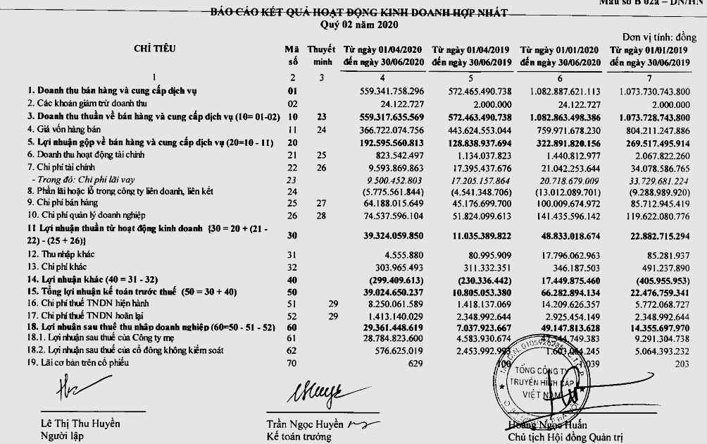 Tài chính - Ngân hàng - Giải mã lý do cổ phiếu VTVcab “biến mất” trên thị trường (Hình 2).