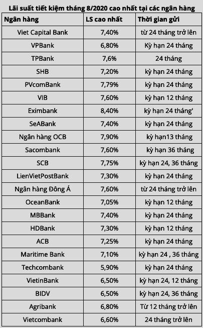 Đầu tư - Thị trường biến động vì Covid-19: Tiền “khôn” nên đầu tư vào đâu? (Hình 2).