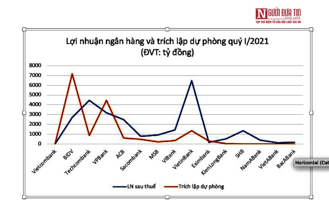 Tài chính - Ngân hàng - 'Bắt mạch' ngân hàng báo lãi 'khủng' đầu năm (Hình 2).