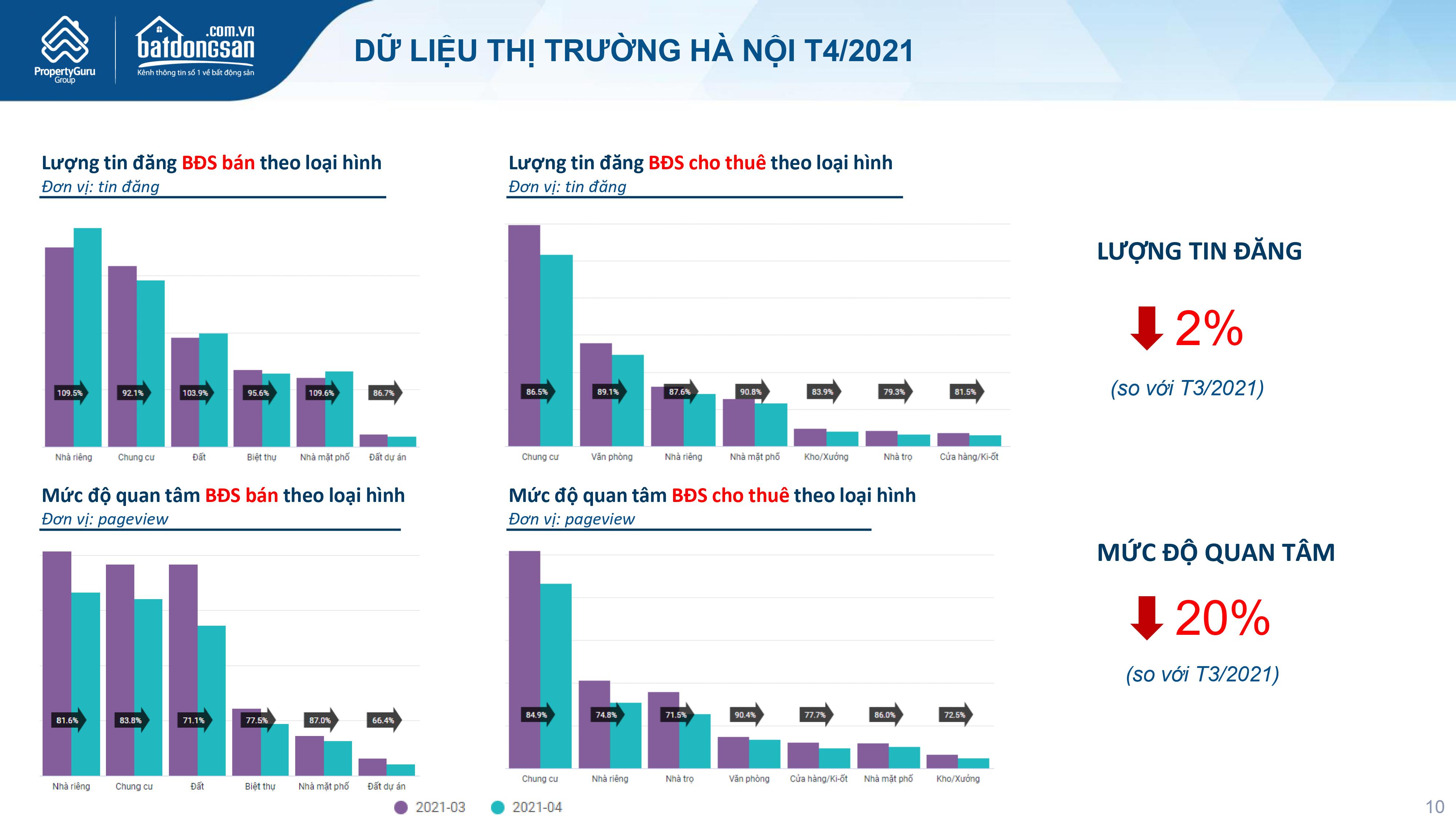 Bất động sản - Vì sao 'cơn sốt' đất đầu năm 2021 bất ngờ 'hạ nhiệt'?