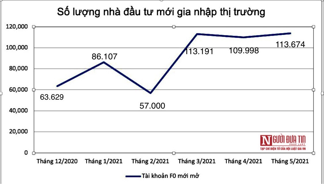 Tài chính - Ngân hàng - Chứng khoán Việt hậu “lên đồng”: Liệu có xảy ra “bong bóng”? (Hình 2).