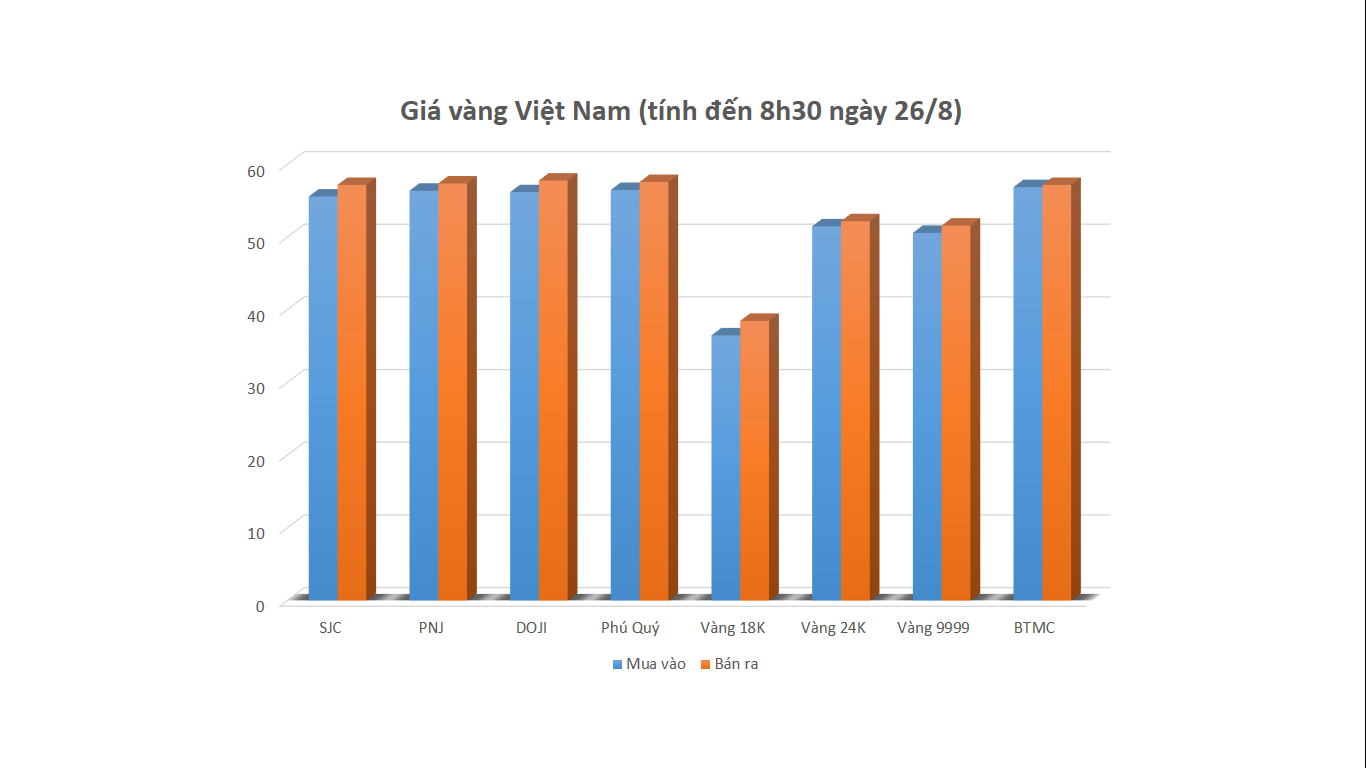 Tài chính - Ngân hàng - Giá vàng ngày 26/8/2021: Giá vàng tiếp tục lao dốc  (Hình 2).