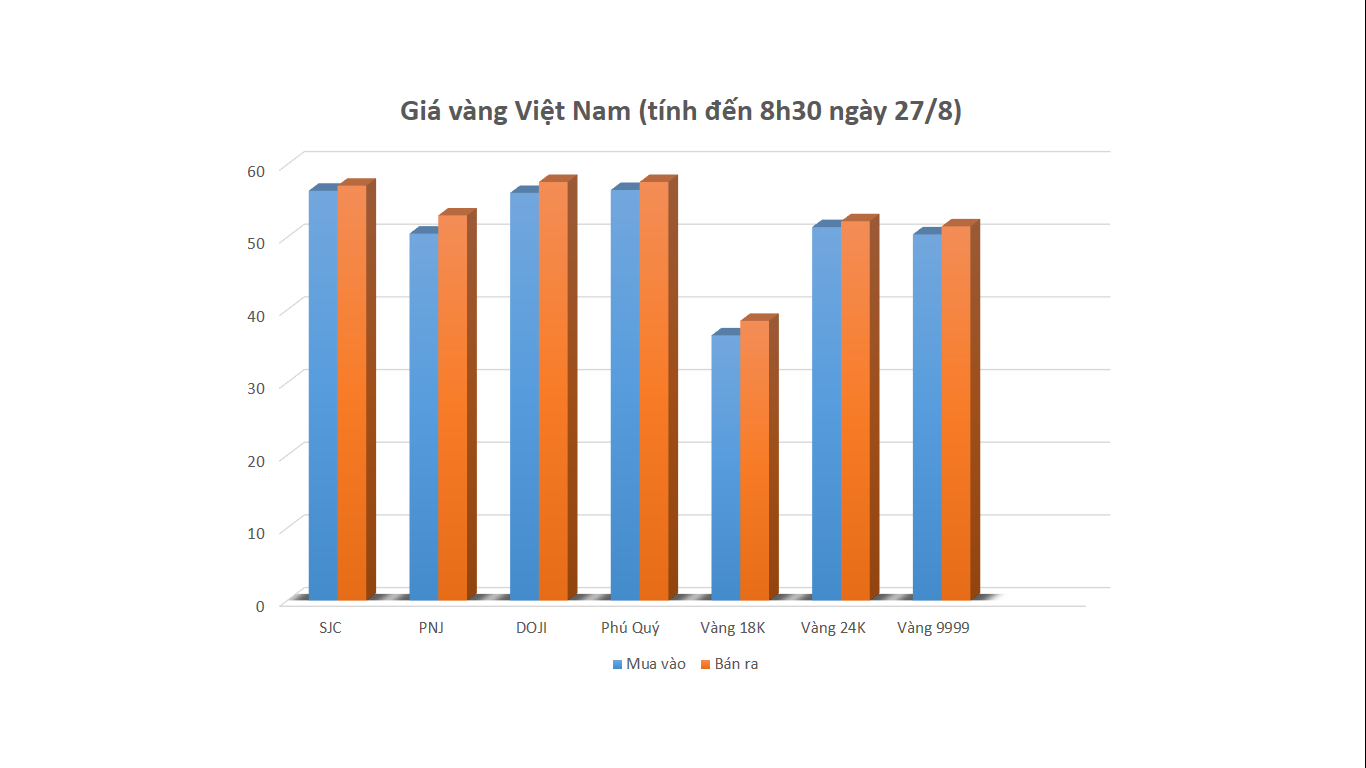 Tài chính - Ngân hàng - Giá vàng ngày 27/8/2021: Vàng SJC tăng 100 nghìn đồng  (Hình 2).