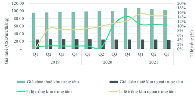 Bất động sản - Giá thuê giảm, nhiều mặt bằng vẫn 'vườn không nhà trống'