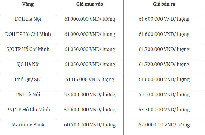 Xu hướng thị trường - Giá vàng ngày 15/1/2022: Giá vàng trong trước tăng phiên cuối tuần 