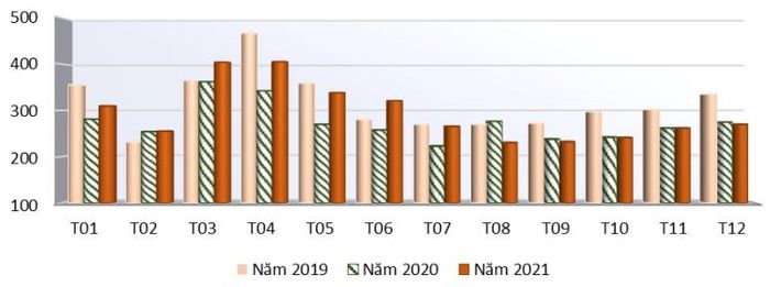 Kinh tế vĩ mô - Xuất khẩu rau quả năm 2021 ước tính đạt 3,52 tỷ USD  (Hình 2).