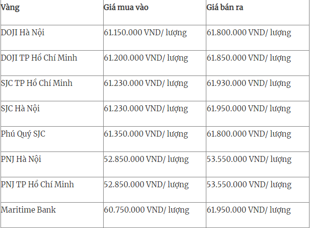 Tài chính - Ngân hàng - Giá vàng ngày 23/1/2022: Vàng tăng sát 62 triệu đồng/lượng 