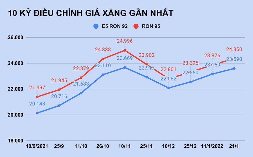 Tiêu dùng & Dư luận - Lý do nhiều cửa hàng xăng đồng loạt đóng cửa trong và sau Tết Nguyên đán (Hình 4).