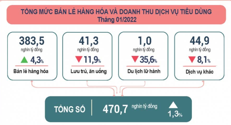 Tiêu dùng & Dư luận - Doanh nghiệp bán lẻ tăng tốc trong năm 2022